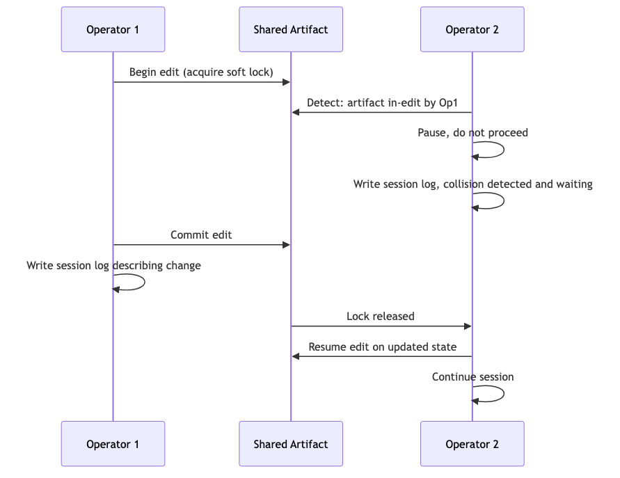 C8: Concurrent-session lock-on-write