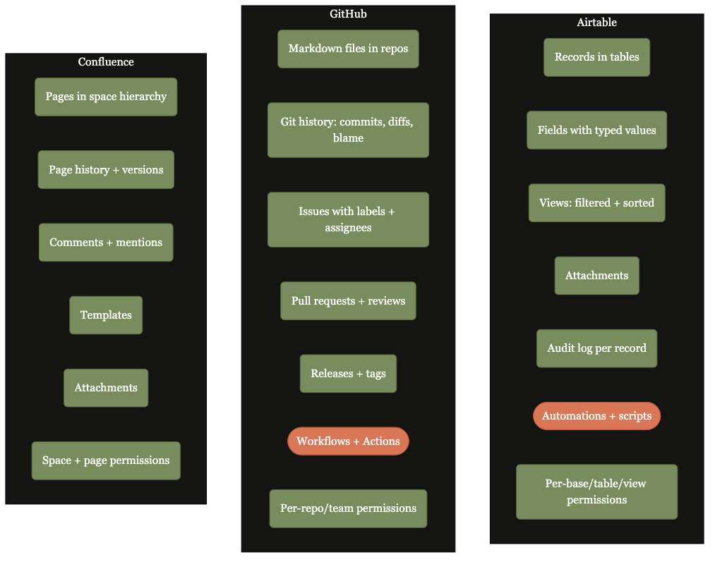 D3: Persistence map by substrate